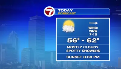 Spotty showers Saturday