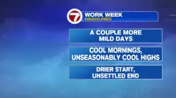 Cooler temperatures this week