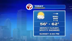 Spotty showers Saturday
